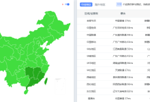 ISIF|新加坡vps测评|三网直连|国内优化|1Gbps带宽|年付€36|月付€4.2_六维终端