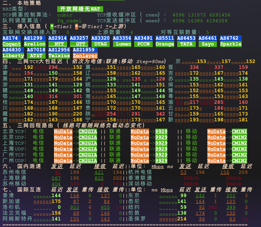 ZoroCloud：美国 / 香港/ 英国 / 德国 / 日本原生双ISP｜住宅IP VPS｜盲盒活动｜月付28.8起插图1